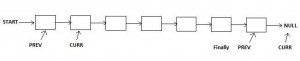 reverse linked list