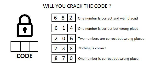 Menakart - Crack the code and Unlock the Key. 4 Options are given below and  choose the correct one. 5 Lucky Winners will get a Wired Earphone FREE. All  participants should Like